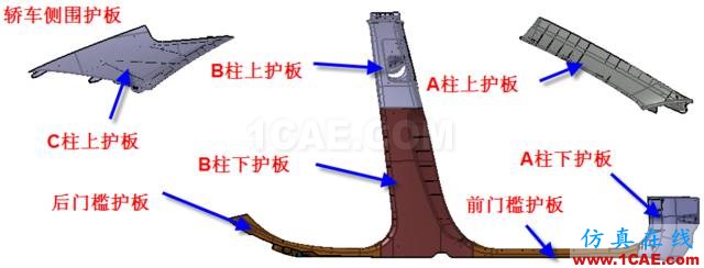 大師剖析：汽車內(nèi)外飾注塑模具，你想不想學(xué)？ug設(shè)計(jì)教程圖片2