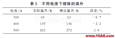 配電變壓器保護(hù)用熔斷器式隔離開關(guān)片狀熔體溫度特性分析ansys分析圖片19