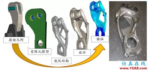 史上最全Abaqus模塊介紹