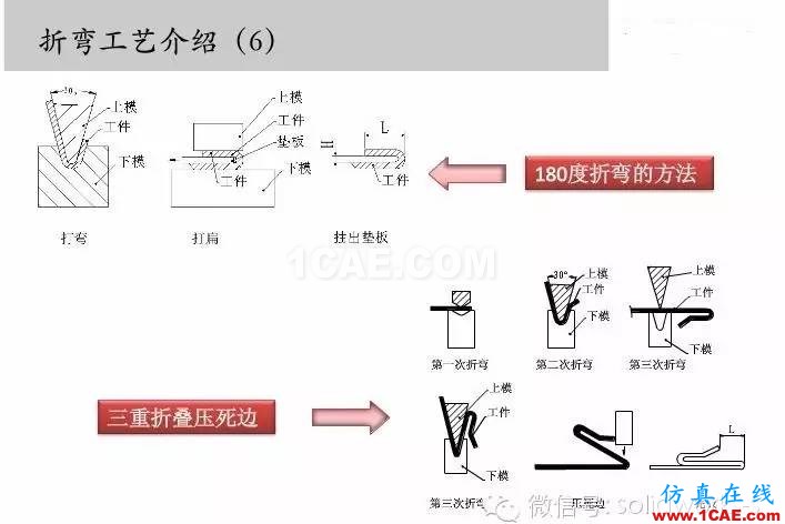 圖文-鈑金各種工序的工藝介紹！solidworks simulation培訓(xùn)教程圖片7