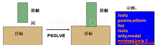 ANSYS 中 MPC 的應(yīng)用 (2) - htbbzzg - htbbzzg的博客