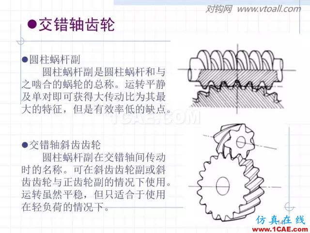 齒輪齒條的基本知識與應(yīng)用！115頁ppt值得細(xì)看！機(jī)械設(shè)計資料圖片14