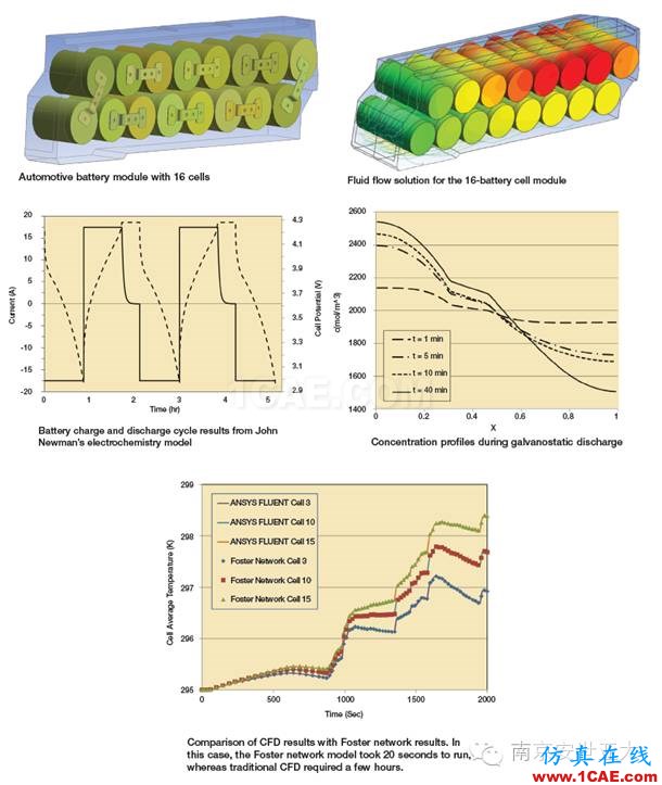 利用Ansys Workbench電動(dòng)車(chē)電池設(shè)計(jì)介紹ansys workbanch圖片3