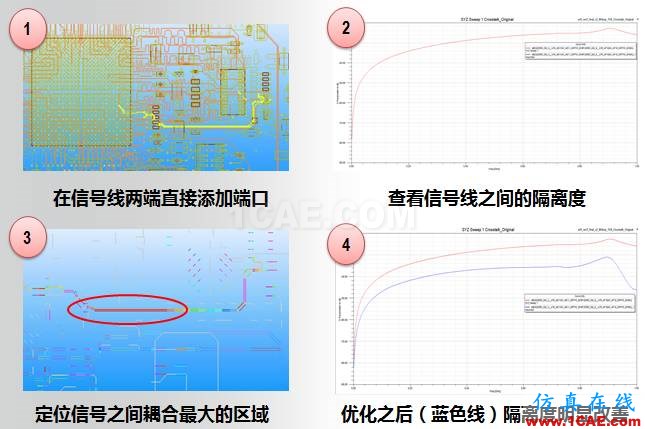 ANSYS電磁產(chǎn)品在移動通信設(shè)備設(shè)計(jì)仿真方面的應(yīng)用HFSS仿真分析圖片9