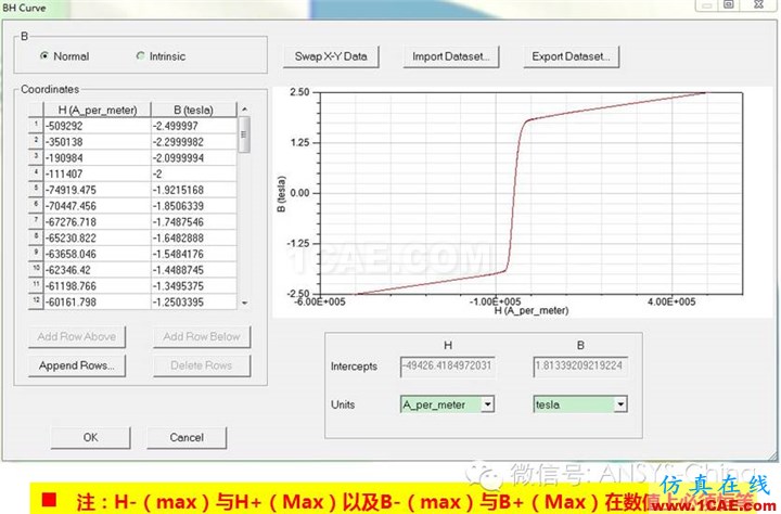 【干貨分享】ANSYS 低頻軟件常見(jiàn)問(wèn)題解答-第三季Maxwell培訓(xùn)教程圖片3