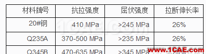 全承載客車結(jié)構(gòu)優(yōu)化設(shè)計(jì)hypermesh技術(shù)圖片4