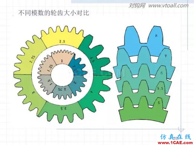 齒輪齒條的基本知識與應(yīng)用！115頁ppt值得細(xì)看！機(jī)械設(shè)計培訓(xùn)圖片20