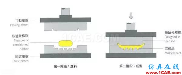 做設(shè)計(jì)的應(yīng)該要懂得！材料工藝詳解——成型技術(shù)ug設(shè)計(jì)技術(shù)圖片2