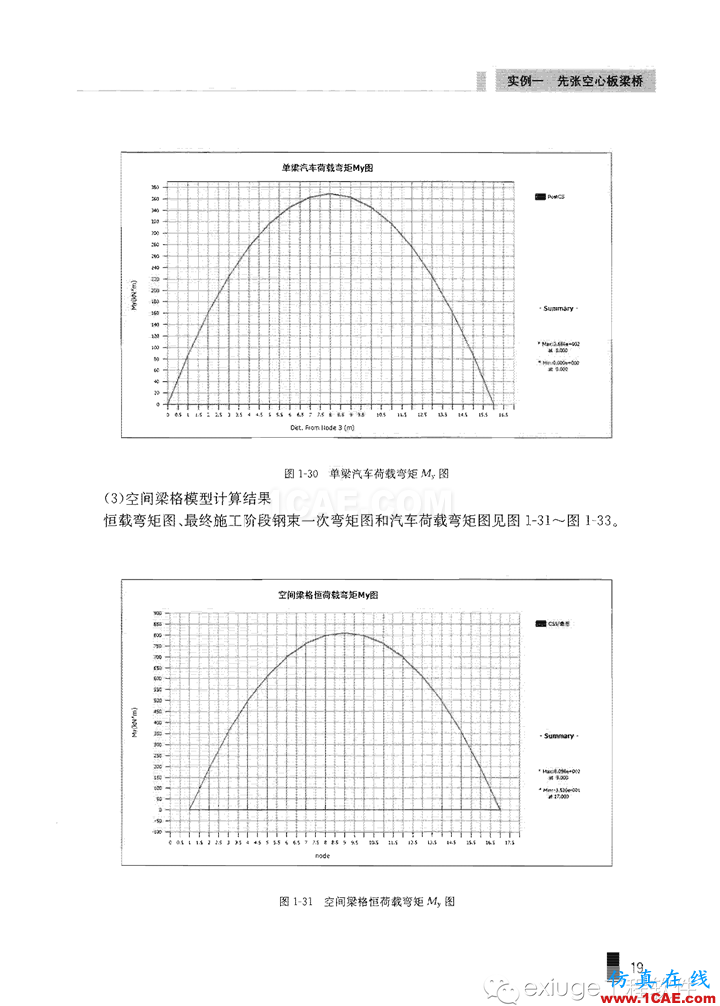 Midas Civil 實例之一先張空心板梁橋Midas Civil分析案例圖片19