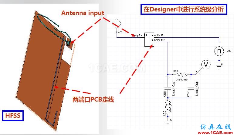 ANSYS電磁產(chǎn)品在移動通信設(shè)備設(shè)計(jì)仿真方面的應(yīng)用HFSS圖片28