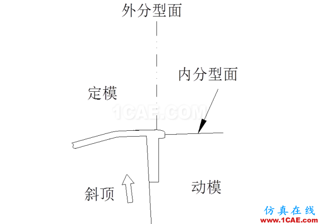 大師剖析：汽車內(nèi)外飾注塑模具，你想不想學(xué)？ug培訓(xùn)課程圖片22