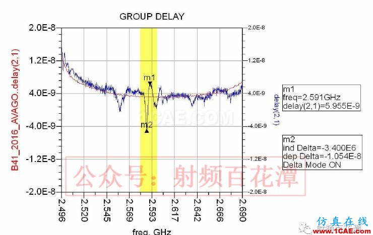 濾波器Group Delay對于RF性能的影響HFSS圖片14