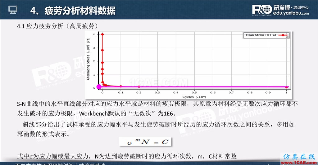 一個(gè)PPT讓你搞懂Ansys Workbench疲勞分析應(yīng)用ansys結(jié)構(gòu)分析圖片9