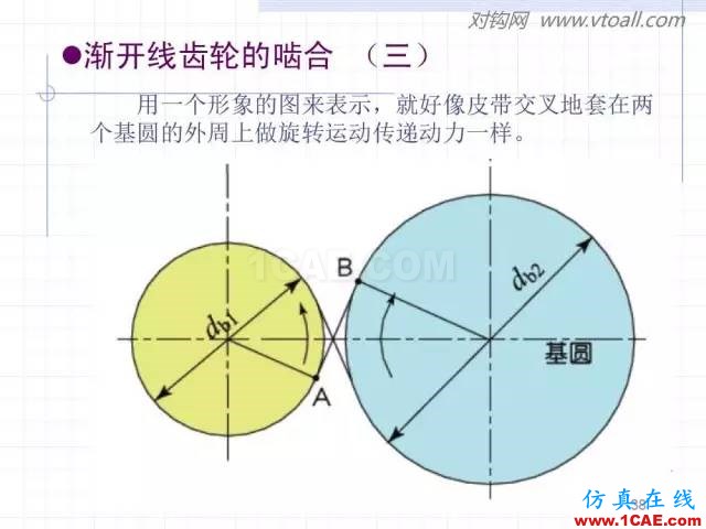 齒輪齒條的基本知識與應(yīng)用！115頁ppt值得細(xì)看！機(jī)械設(shè)計圖片38