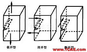 【技術(shù)帖】復合材料汽車前保險杠低速碰撞仿真分析hyperworks仿真分析圖片7