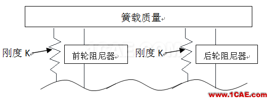 車輛振動(dòng)學(xué)的思考（一）有限元理論圖片6