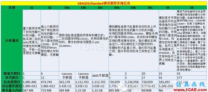 ABAQUS并行計算到底有多強大？abaqus有限元圖片2