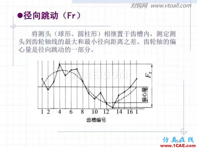 齒輪齒條的基本知識與應(yīng)用！115頁ppt值得細(xì)看！機(jī)械設(shè)計圖片54