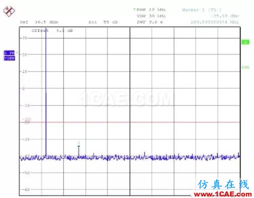 對講機(jī)產(chǎn)品FCC認(rèn)證中的常見項(xiàng)目解讀ADS電磁技術(shù)圖片29