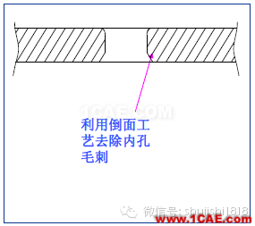 「沖壓基礎(chǔ)知識(shí)普及」最全的沖壓工藝與產(chǎn)品設(shè)計(jì)資料（視頻）~ansys結(jié)果圖片31