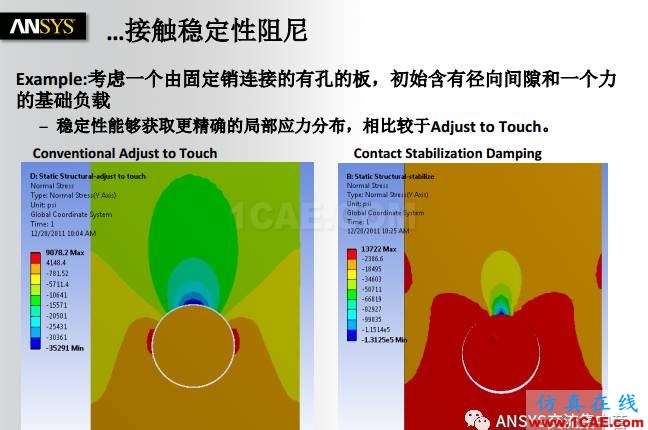 ANSYS技術(shù)專題之接觸非線性ansys圖片35