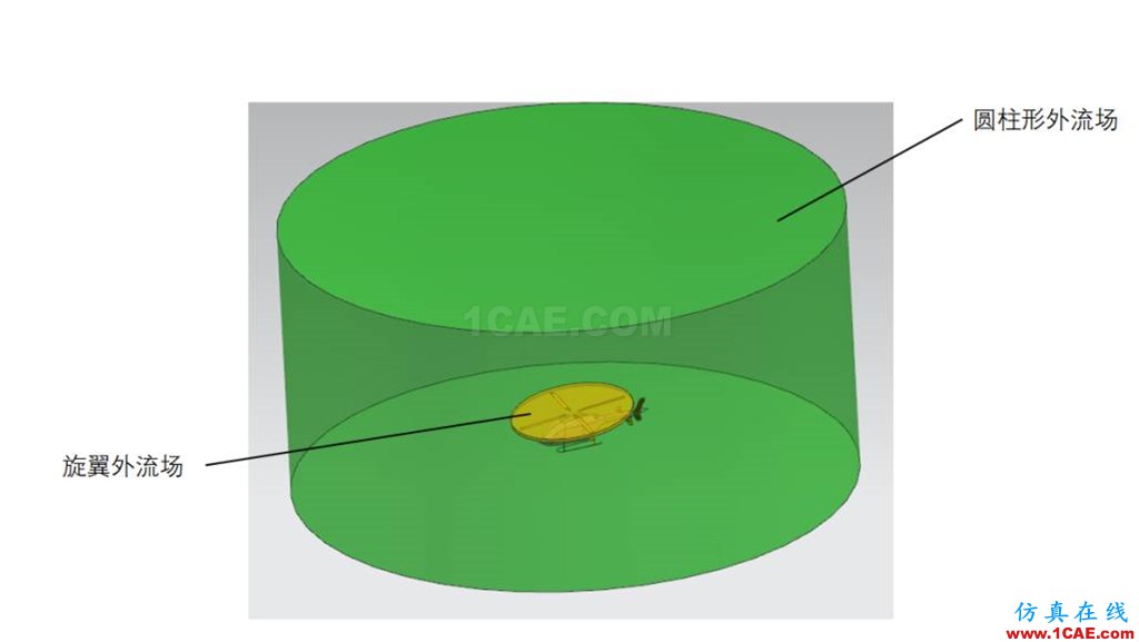 直升機(jī)旋翼流場(chǎng)氣動(dòng)分析-有獎(jiǎng)?wù)魑牡?篇Pumplinx旋轉(zhuǎn)機(jī)構(gòu)有限元分析圖片2