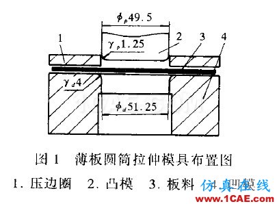 Dynaform中工具速度對計(jì)算時(shí)間及結(jié)果精度的影響 - yzhandsame - 張劍的博客