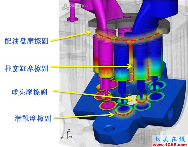 【技術(shù)分享】怎么輕松搞定柱塞泵仿真？Pumplinx流體分析圖片3