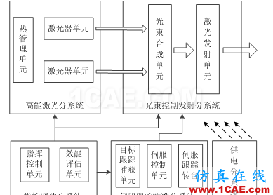 非火力打擊武器發(fā)展研究ADS電磁技術(shù)圖片2