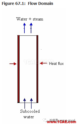 70道ANSYS Fluent驗(yàn)證案例操作步驟在這里【轉(zhuǎn)發(fā)】fluent仿真分析圖片66