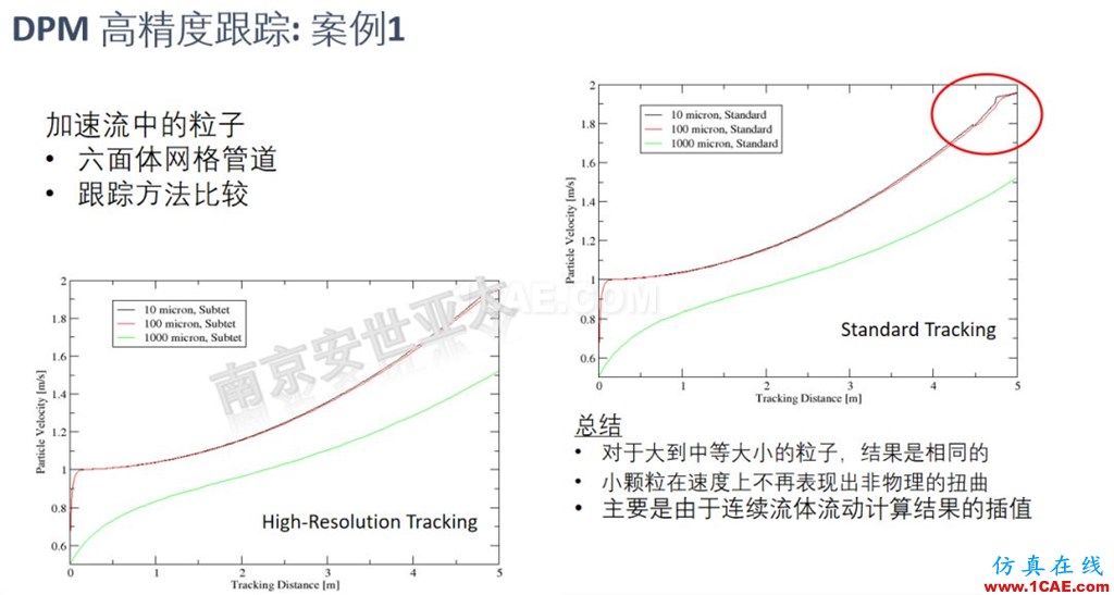 ANSYS 2020R1來了 | 流體新功能（一）fluent分析圖片14