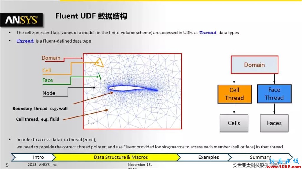 ANSYS Fluent UDF 功能概述fluent分析案例圖片5