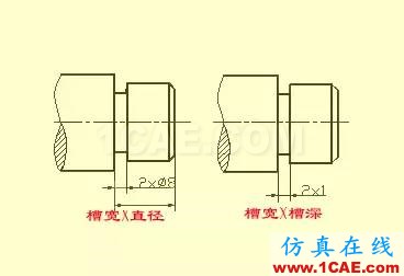 機(jī)械設(shè)計(jì)入門(mén)知識(shí)：機(jī)械設(shè)計(jì)高手都是從這里開(kāi)始的機(jī)械設(shè)計(jì)培訓(xùn)圖片36