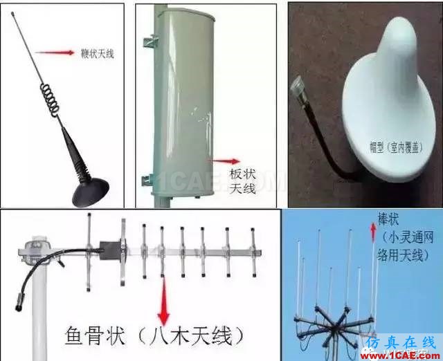 天線基本原理，回家親手制作一個(gè)WiFi天線，手機(jī)上網(wǎng)超爽HFSS分析圖片3