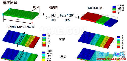 ANSYS 中 MPC 的應(yīng)用 (1) (翻譯資料) - htbbzzg - htbbzzg的博客