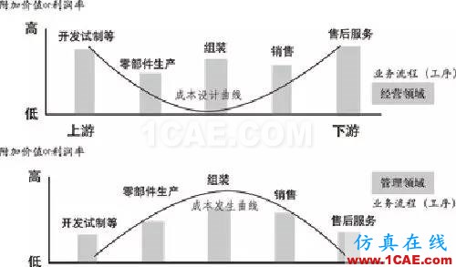 『行業(yè)資訊』中國制造業(yè)轉(zhuǎn)型的十個(gè)方向（深度好文）圖片4