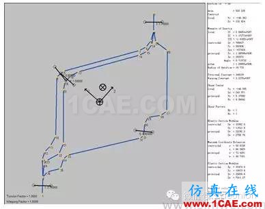 HyperWorks 在車身斷面性能分析中的應(yīng)用hypermesh學習資料圖片2