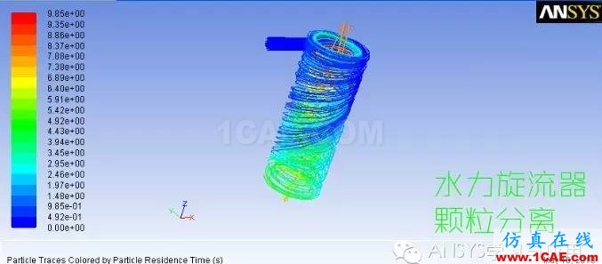 ANSYS FLUENT高清有聲視頻教程下載，含源文件fluent仿真分析圖片2