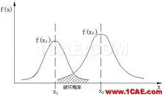 疲勞載荷及分析理論ansys圖片40