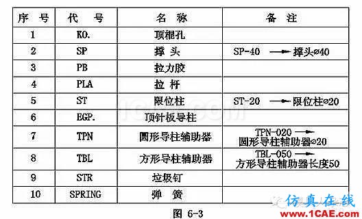 手機模具設(shè)計全流程，給你一套！你要不？ug設(shè)計案例圖片8