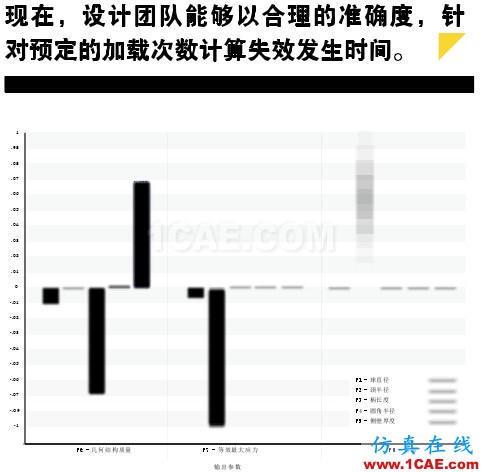 疲勞仿真助力延長(zhǎng)產(chǎn)品壽命，降低成本和風(fēng)險(xiǎn)solidworks simulation應(yīng)用技術(shù)圖片3