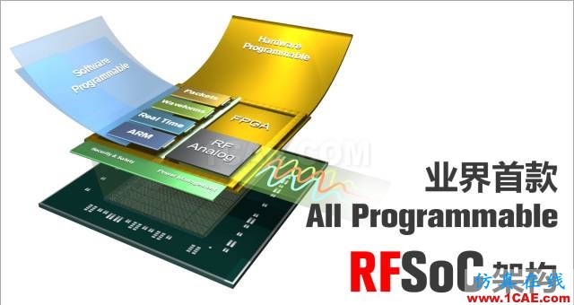 揭秘Xilinx 的RF級模擬技術(shù)：RFSoCHFSS培訓(xùn)課程圖片4