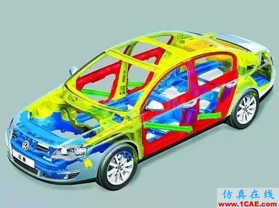 干貨 | 汽車CAE經(jīng)典案例詳細分析（收藏精華版）ansys培訓課程圖片2