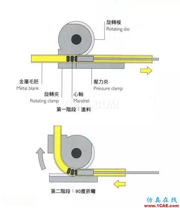 做設(shè)計(jì)的應(yīng)該要懂得！材料工藝詳解——成型技術(shù)ug設(shè)計(jì)技術(shù)圖片28