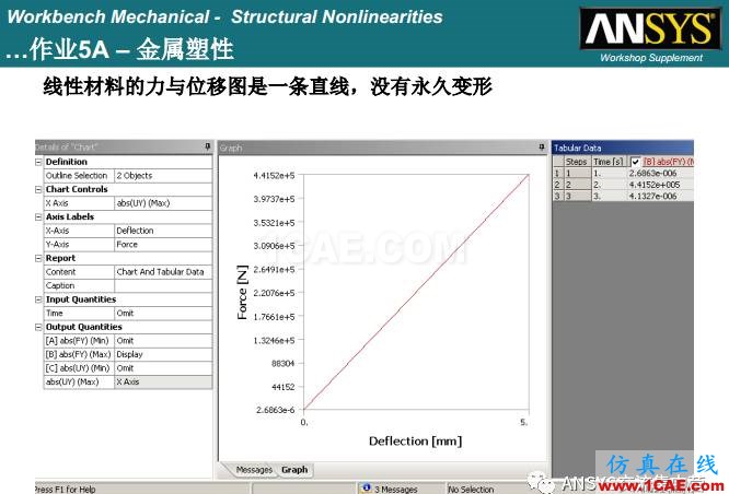 ANSYS材料非線性案例ansys workbanch圖片16