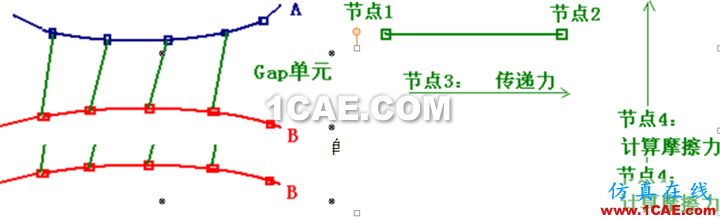 [轉(zhuǎn)載]Abaqus特色功能大全