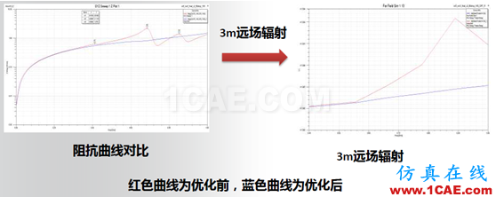 ANSYS電子系統(tǒng)EMC設(shè)計(jì)解決方案