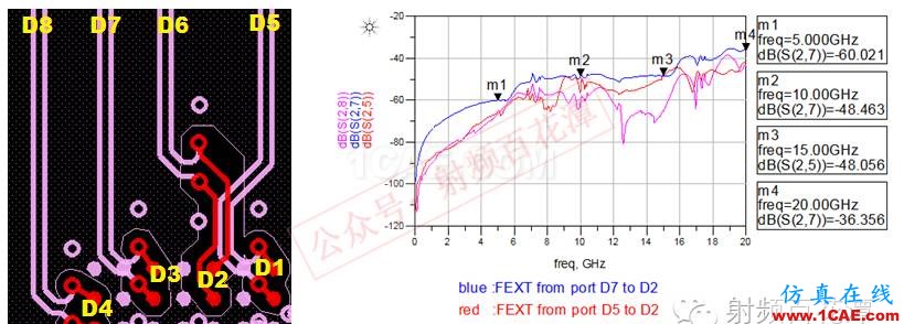 高速PCB差分過孔之間的串?dāng)_仿真分析HFSS培訓(xùn)課程圖片6