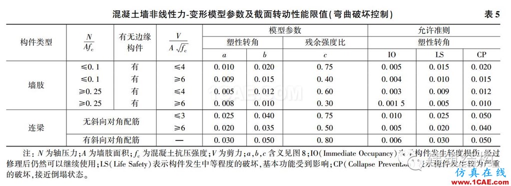 建筑結(jié)構(gòu)丨動(dòng)力彈塑性分析方法及其在結(jié)構(gòu)設(shè)計(jì)中的應(yīng)用ansys圖片36