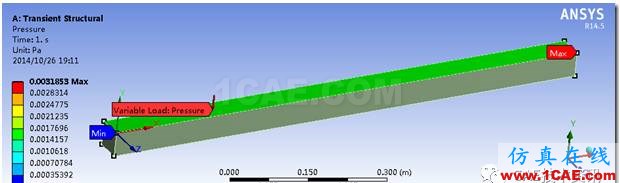 【技術(shù)篇】施加同時(shí)隨時(shí)間和空間變化的載荷ansys workbanch圖片19